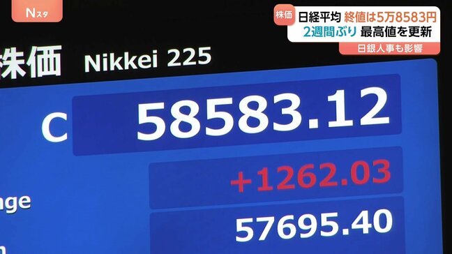 日経平均株価1200円超の上昇 約2週間ぶりに史上最高値更新 終値5万8583円 午前アメリカの株高受け、午後日銀の審議委員人事で|TBS NEWS DIG