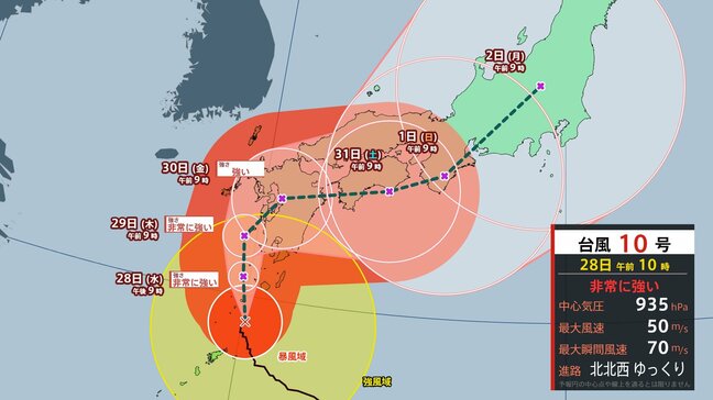 【台風10号】最強クラスに近い台風 大雨特別警報の可能性も…30日頃に九州直撃か その後、四国→近畿→中部→東海→関東→東北へ 日本列島縦断か【最新進路予想】|TBS NEWS DIG