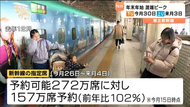 東北新幹線の混雑ピークは「下り」が12月30日「上り」が年明け1月3日・高速道路の情報も　宮城|TBS NEWS DIG