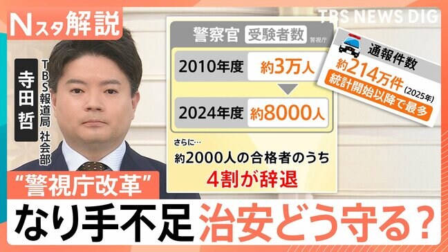 なぜ警視庁合格者の4割が辞退するのか? なり手不足解消に向けて待遇面向上など“警視庁改革”【Nスタ解説】|TBS NEWS DIG