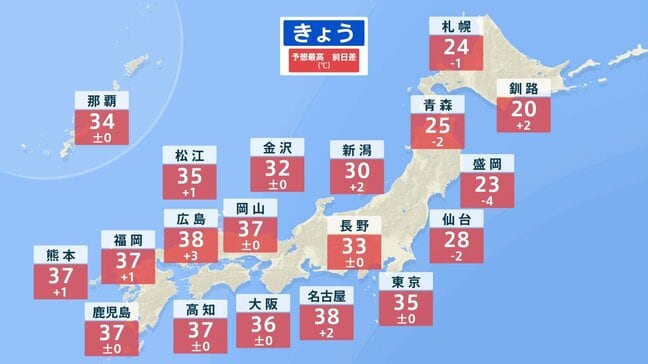 8月はじめも記録的な暑さ　熊本は月曜日に史上初の40℃・酷暑日か　台風13号 列島に影響のおそれ|TBS NEWS DIG