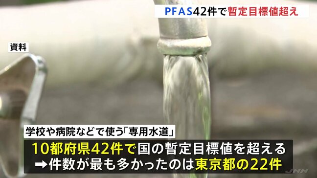 10都府県の専用水道42件で暫定目標値を超えるPFAS検出 東京都では22件 福岡県の航空自衛隊芦屋基地では暫定目標値の30倍 環境省など|TBS NEWS DIG