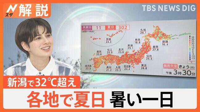 4月なのに新潟で32度超え、季節外れの暑さに注意！　エアコンの「試運転」はお早めに【Nスタ解説】|TBS NEWS DIG