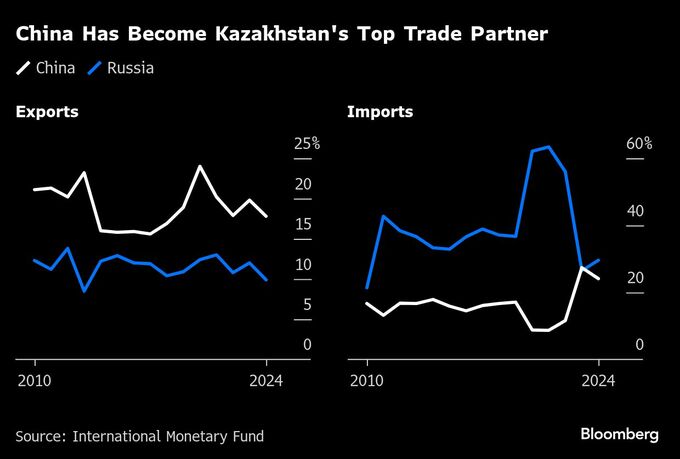 中国主席、中央アジア５カ国との首脳会議でカザフ入り－Ｇ７に対抗