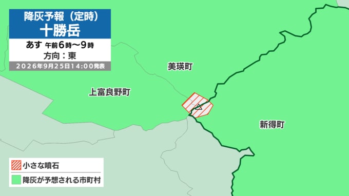 小さな噴石の予想図6
