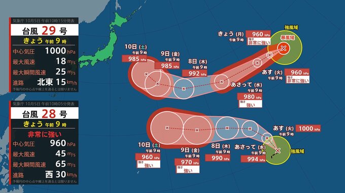 【台風情報】台風28号（ノロ）・29号（コグマ）ダブル発生→27号含め“トリプル台風”に　新ダブル台風は日本に近づいてくるシミュレーション　今後の予想進路・日本への影響は？（気象庁5日午前10時24分・35分発表）|TBS NEWS DIG