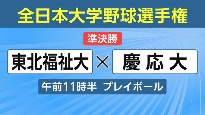 ＜全日本大学野球選手権＞東北福祉大×慶応大　経過速報【午後０時５５分更新】|TBS NEWS DIG