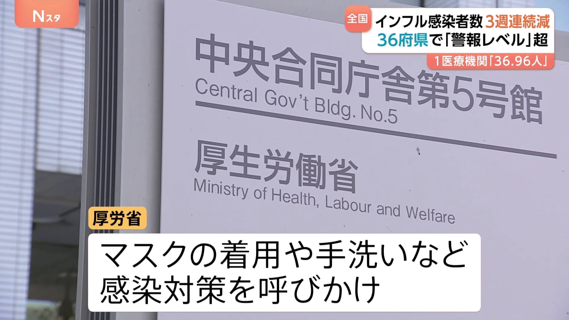 インフルエンザ感染者数 3週連続で減少も36府県で「警報レベル」基準