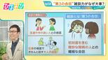「結論やオチは必要なし!」初対面でも怖くない『雑談のコツ』をベストセラー作家が伝授【ひるおび】|TBS NEWS DIG