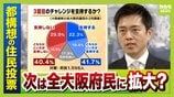 【大阪都構想】3回目の住民投票は”全府民”に拡大か…2月調査では『支持＞不支持』　吉村氏の突然の“示唆”に維新内部からは苦言も「大阪市内のことを府民に決めていただくのも違うのかなと」　|　MBSニュース | 関西の最新ニュースを分かりやすく。