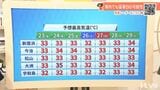 23日(水)も日差し強い 引き続き熱中症に注意 愛媛 | 愛媛のニュース - Nスタえひめ|あいテレビは6チャンネル