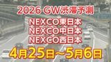 【GW 高速道路 渋滞予測2026】混雑するのはどこ？相模湖IC付近で45キロ　羽生PA付近・坂戸西SIC付近で40キロ　東北道～関越道～中央道～東名～名神～中国道～山陽道～九州道【NEXCO東日本・中日本・西日本 4月25日～5月6日】|TBS NEWS DIG