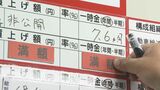賃金は上がる？　春闘集中回答日　トヨタ自動車やJR東海が過去最高水準の回答　|　名古屋・愛知・岐阜・三重のニュース【CBC news】 | CBC web