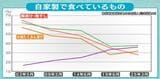 「自家製」で食べているものは?3位は「大根たくあん漬け」2位は「何も作っていない」1位は?長野県の伝統野菜も…20年前から大幅減 | SBC NEWS | 長野のニュース | SBC信越放送