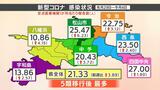 新型コロナ感染者が5類移行後で最多 特に10~14歳で急増 インフルは横ばいもB型が増加 愛媛 | 愛媛のニュース - Nスタえひめ|あいテレビは6チャンネル