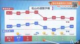 4日(土)も行楽日和 季節外れの暑さいつまで? 気象予報士が解説 | 愛媛のニュース - Nスタえひめ|あいテレビは6チャンネル
