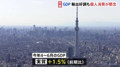 GDP年率6.0％のプラス成長　「個人消費」は落ち込みで“海外頼み”鮮明に| TBS CROSS DIG with Bloomberg