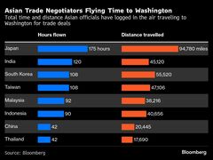アジアの通商代表、米国との合意求め770時間超の空の旅－地球14周分| TBS CROSS DIG with Bloomberg