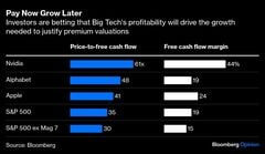 【コラム】バフェット流からの転換か、Alphabet投資が示唆－カイザー| TBS CROSS DIG with Bloomberg