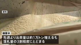 JR全農 「備蓄米」出荷量1万トン増も落札量の3割程度にとどまる|TBS NEWS DIG