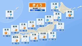 激しい寒暖差　関東はきょうも平年より気温低め　あす以降の東京は連日28℃前後で熱中症に注意|TBS NEWS DIG