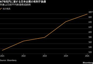 さらば現金主義、M&A・株主還元で日本企業の負債拡大－格付けに重し| TBS CROSS DIG with Bloomberg