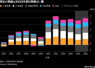 中東危機で大手商社株が資金逃避先に、緊張激化・緩和両面で優位の声| TBS CROSS DIG with Bloomberg