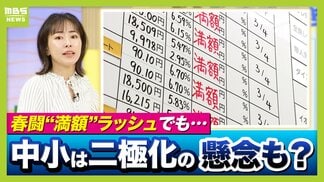 【春闘】大手で“満額回答”ラッシュも「冬ボーナス削減」「来春賃上げ抑制」の可能性？イラン情勢の影響『数か月後』やってくるか…人手不足の中小は「防衛的賃上げ」に動く？　|　MBSニュース | 関西の最新ニュースを分かりやすく。