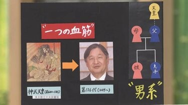 なぜ天皇は「男性・男系」のみ？皇室制度を支える「万世一系」と皇室