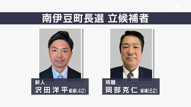現職と新人の一騎打ち 静岡・南伊豆町長選投票始まる 当日投票率は1.46ポイント下回るも期日前は12.38ポイント増(27日午前11時現在)|TBS NEWS DIG