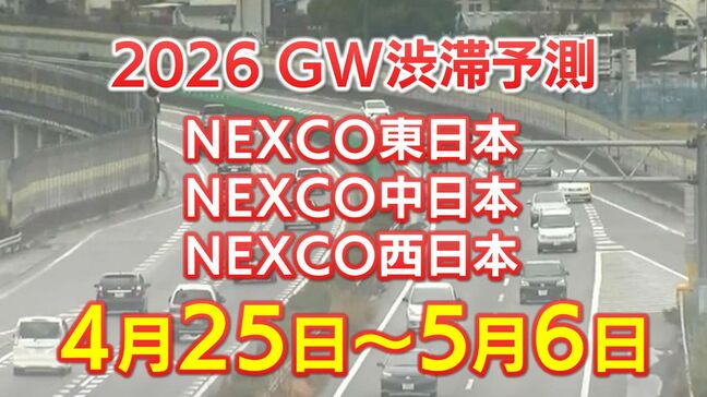 【GW 高速道路 渋滞予測2026】混雑するのはどこ？相模湖IC付近で45キロ　羽生PA付近・坂戸西SIC付近で40キロ　東北道～関越道～中央道～東名～名神～中国道～山陽道～九州道【NEXCO東日本・中日本・西日本 4月25日～5月6日】|TBS NEWS DIG
