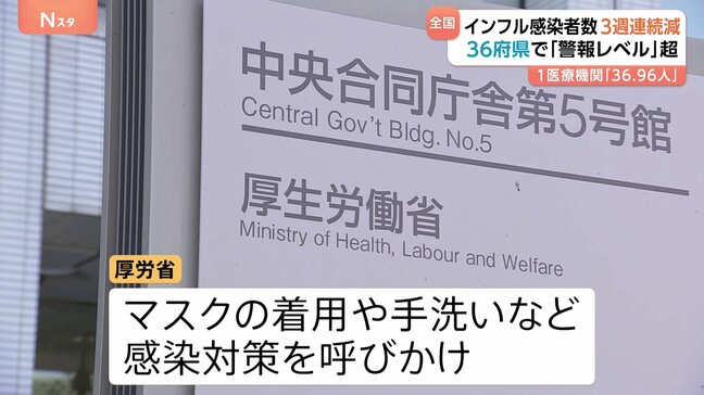 インフルエンザ感染者数 3週連続で減少も36府県で「警報レベル」基準超え…全国5955の学校などで休校・学級閉鎖|TBS NEWS DIG