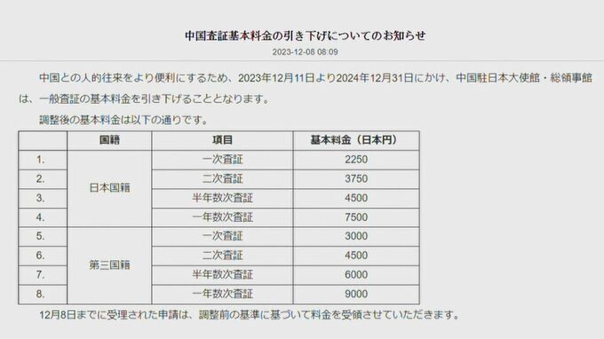 中国　日本人の訪中ビザ基本料金を12月11日から引き下げ　来年12月31日までの措置|TBS NEWS DIG