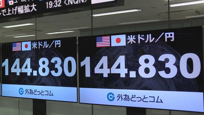 円安加速　1ドル144円80銭台　去年9月の為替介入の水準に迫る