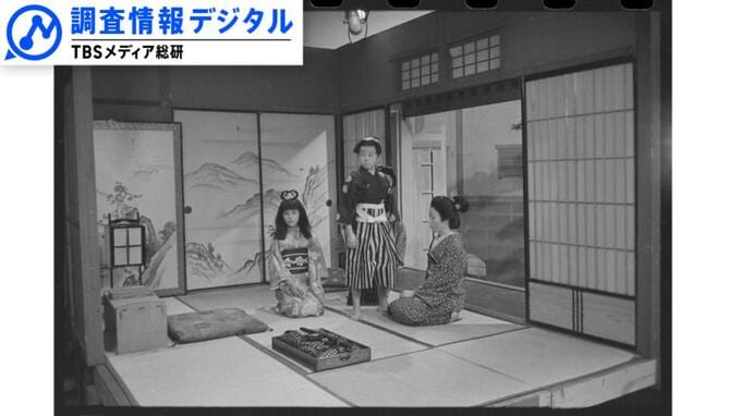 草創期からテレビを支えた25万枚の美術写真をデジタルアーカイブ化～「ザ・ベストテン」など一部を一般公開へ～【調査情報デジタル】|TBS NEWS DIG