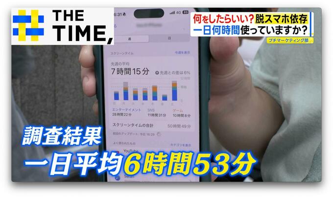 「設定を2つ変える」だけで“脱スマホ”…実践1週間で使用時間はどのくらい減る？【THE TIME,】 |TBS NEWS DIG