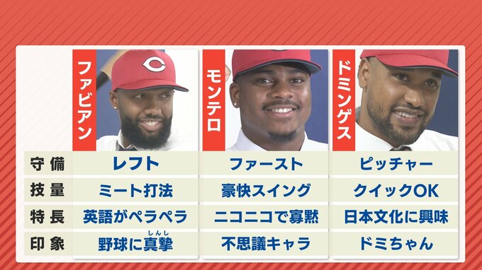 カープ新外国人選手は絶対になのか、本当になのか！？新戦力をカープ伝説の記者が分析　|　RCC NEWS | 広島ニュース | RCC中国放送