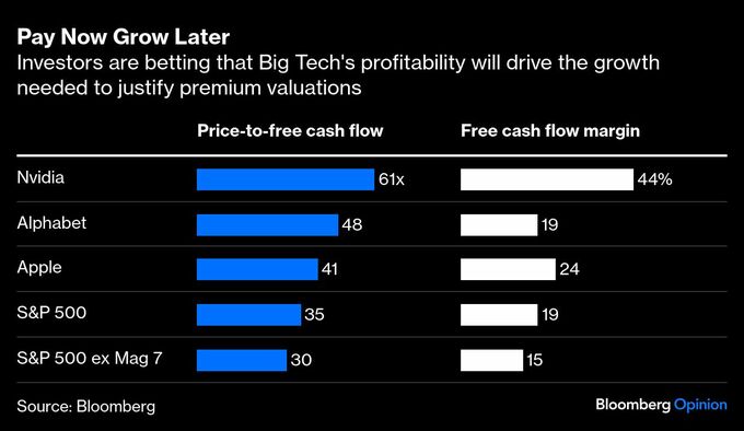 【コラム】バフェット流からの転換か、Alphabet投資が示唆－カイザー