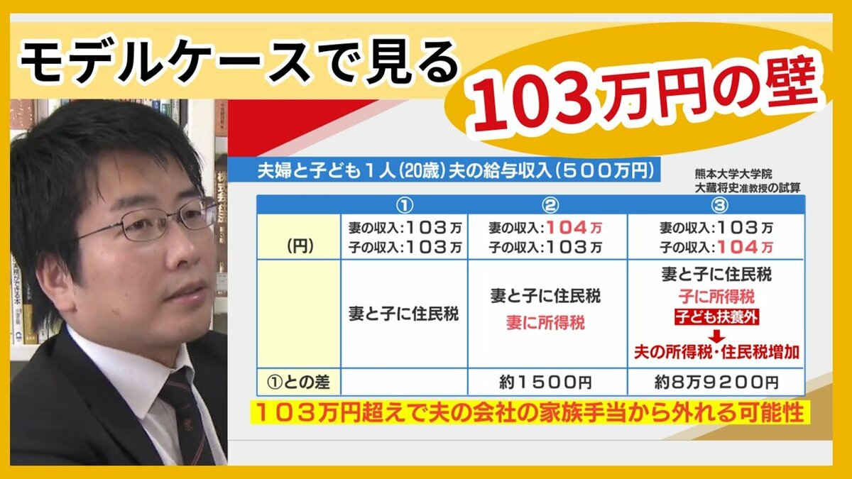103万円の壁」ってナニ？専門家は『配偶者控除』の周知が不十分と指摘