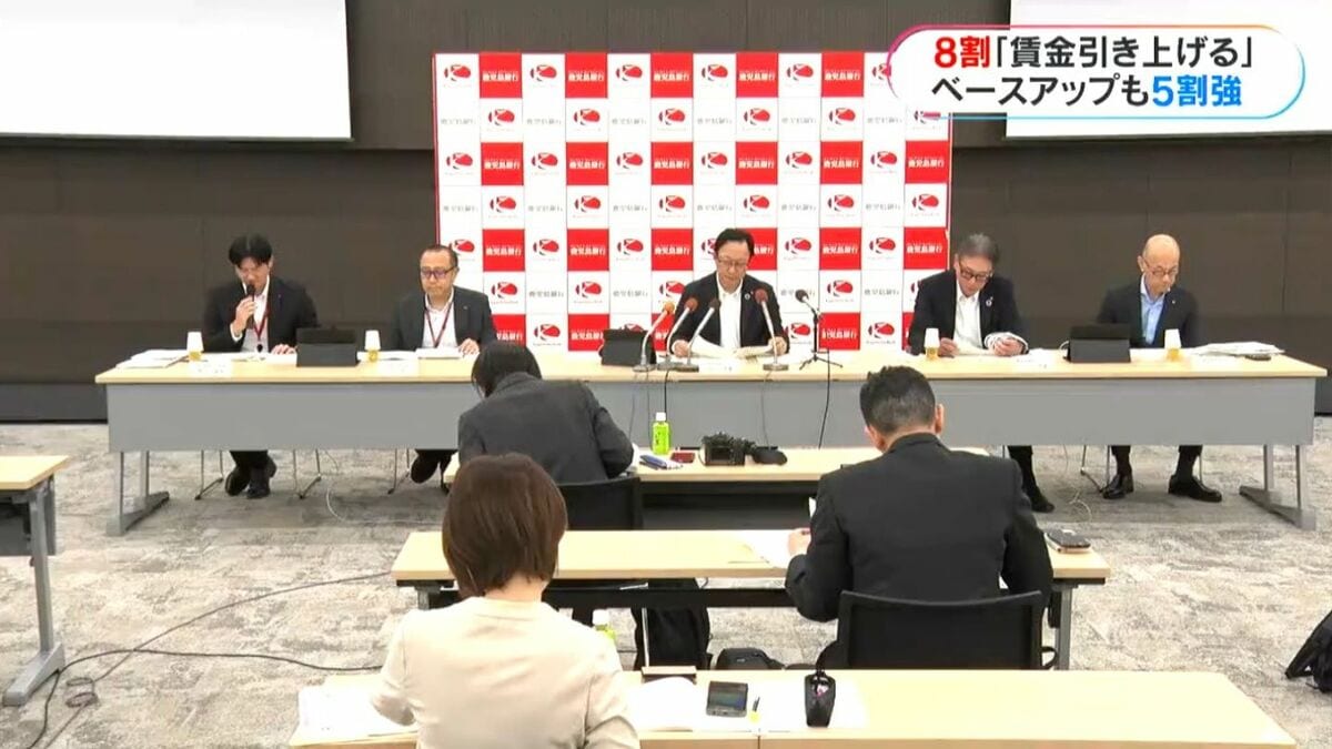 賃金を「引き上げる」と答えた県内企業が過去最高の約8割に…九州経済研究所がアンケート調査を発表　ベースアップ「3000円以上」は減少