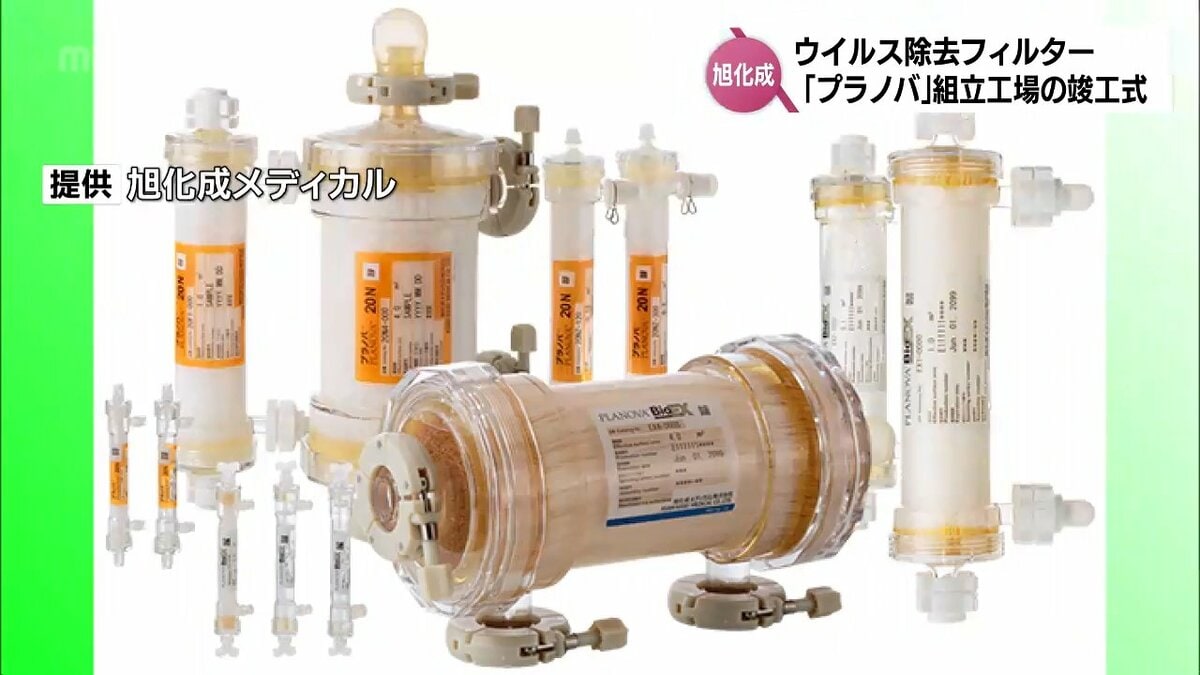 新薬の開発などで需要が高まる ウイルス除去フィルター「プラノバ
