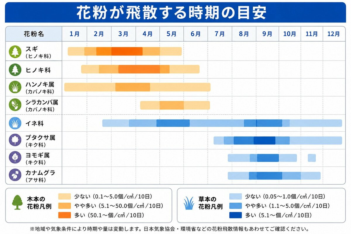10 月 花粉