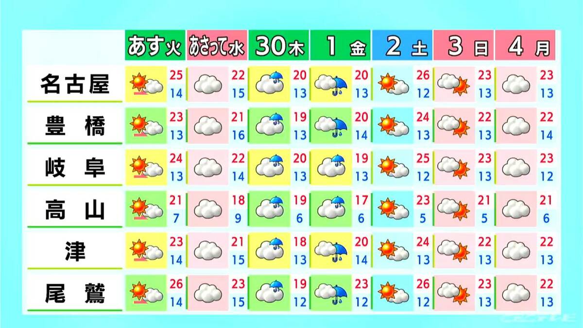 東海地方は午後から天気回復 予想最高気温は名古屋･岐阜で23℃ 夏日の所も 愛知･岐阜･三重の天気予報（4/27 昼）