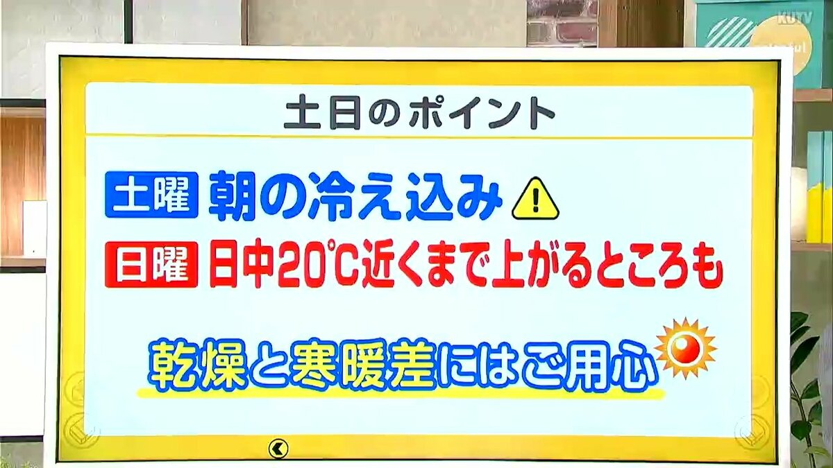 高知の天気　６日　広い範囲で晴れ　空気の乾燥に注意　山岸拓気象予報士が解説