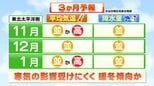 「スーパーエルニーニョ」発生で"暖冬傾向"か過去にはスキー場で雪不足も【3か月予報は】 tbc気象台|TBS NEWS DIG