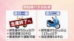 さよなら50ccバイク 今月で生産終了　ユーザーから心配の声　私たちの“足”はどうなる　|　MRTニュース ｜ ＭＲＴ宮崎放送