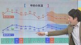 25日は今シーズン一番の冷え込みを更新 これから朝晩は上着が必要に 気象予報士が解説 山梨 【天気】|TBS NEWS DIG