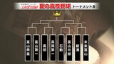 夏の高校野球 富山大会 ベスト8の顔ぶれは…|TBS NEWS DIG