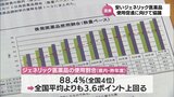 ジェネリック医薬品を安心して使用できる環境を 宮崎県や関係機関による協議会 | MRTニュース | MRT宮崎放送