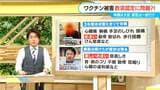 大学教授も訴える“新型コロナワクチン後遺症” 救済申請の「否認」増加 救済制度の申請は大変すぎる【大石邦彦が解説】 | 名古屋・愛知・岐阜・三重のニュース【CBC news】 | CBC web